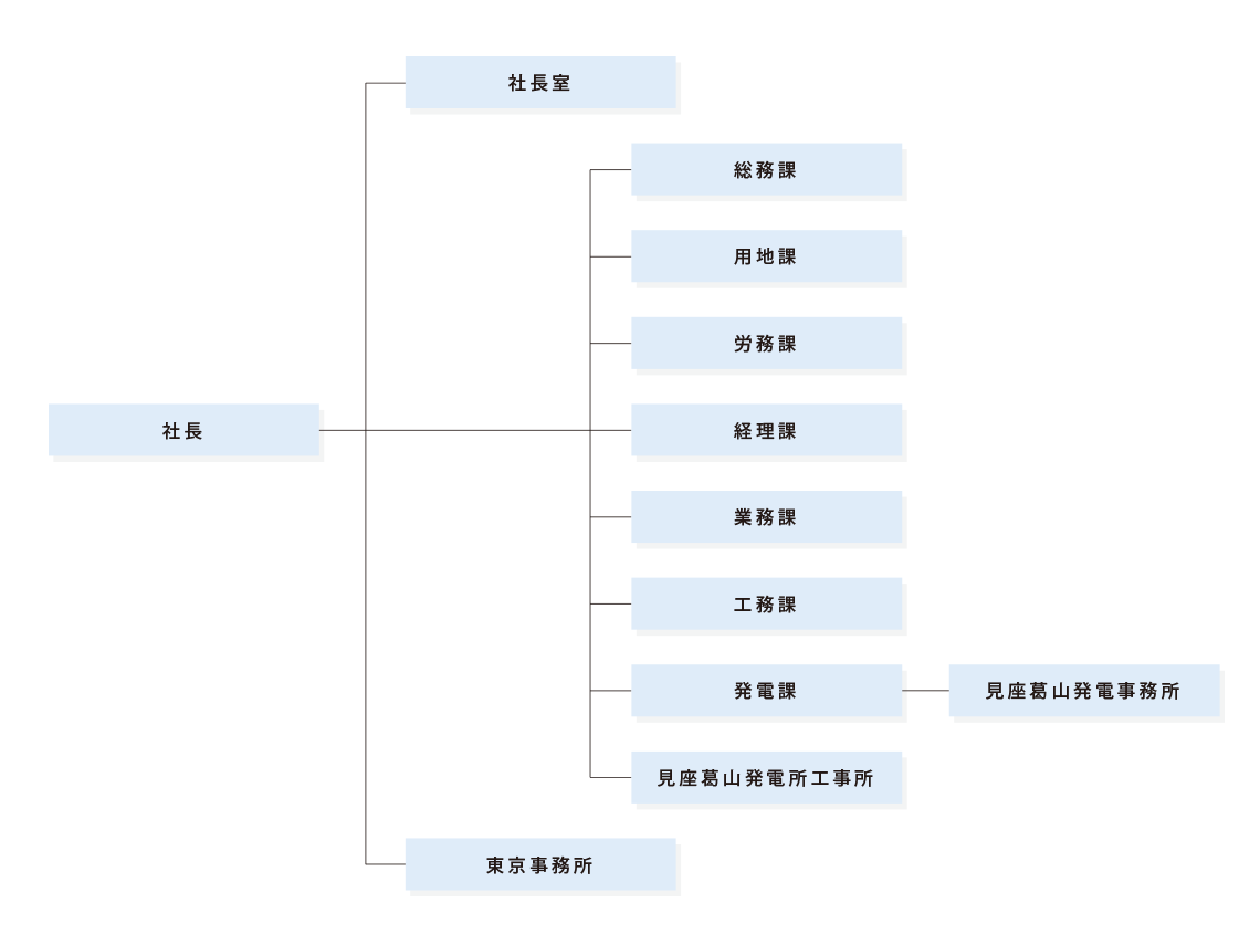 機構図